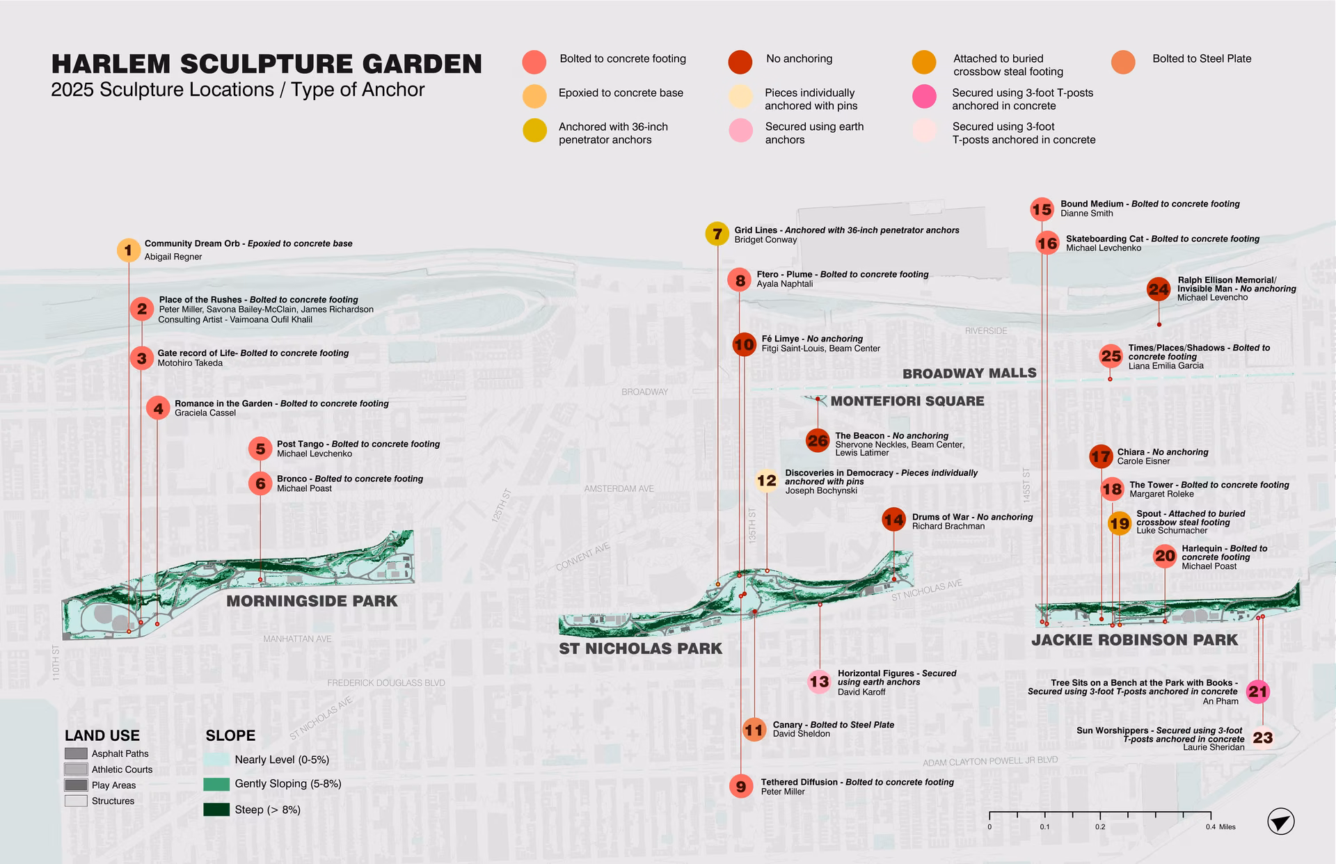 Map of all sculpture sites and anchor conditions along the malls